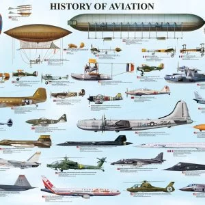 Eurographics - History of Aviation 1000 Piece Puzzle