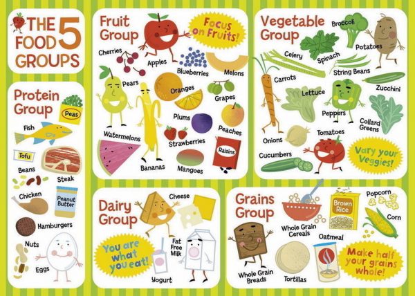 A Healthy Diet 60 PC Jigsaw Puzzle