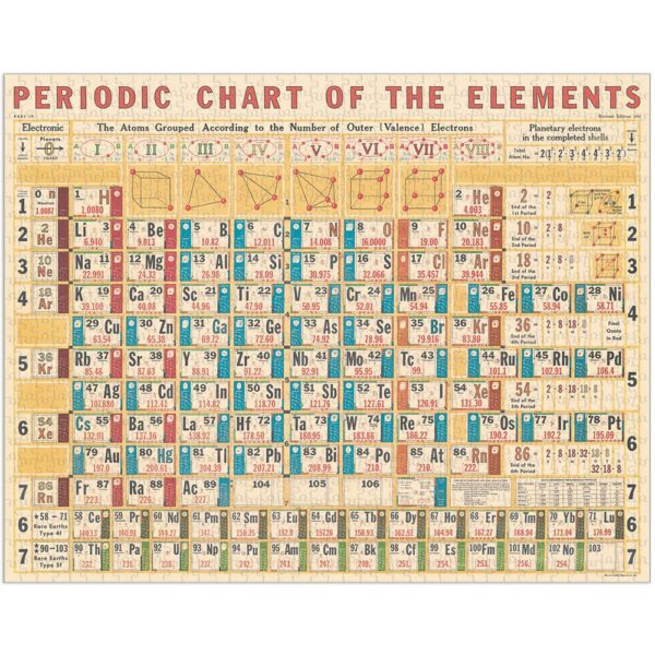 Vintage Puzzle - Periodic Chart 1000 Piece - Cavallini & Co