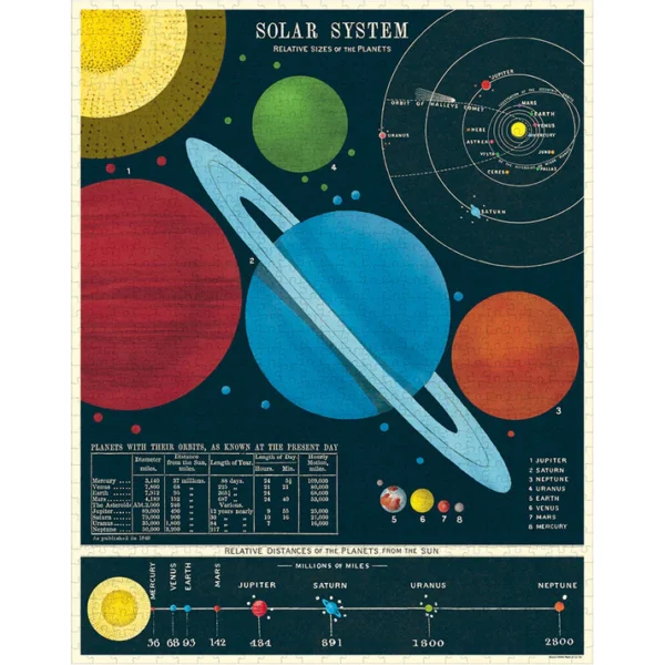 Cavallini & Co - Solar System 1000 Piece Puzzle - Image 2